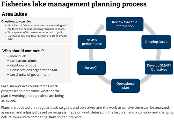 image links to article about Minnesota DNR Fisheries management planning