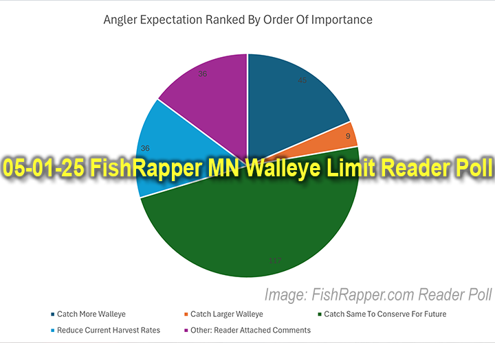 image links to fishing article about Minnesota's walleye bag limit reader poll