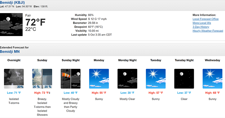 image of weather forecast for the Deer River Minnesota area